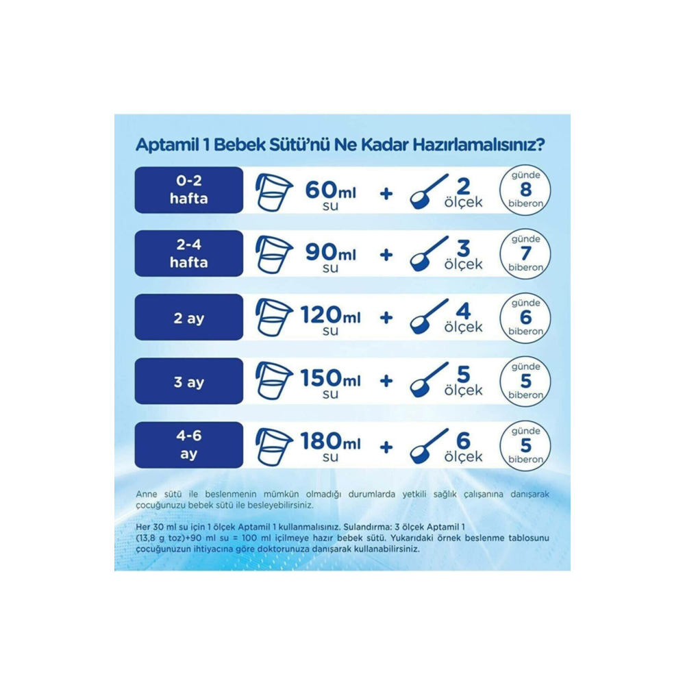 Aptamil 1 Bebek SÜTÜ 800 Gr