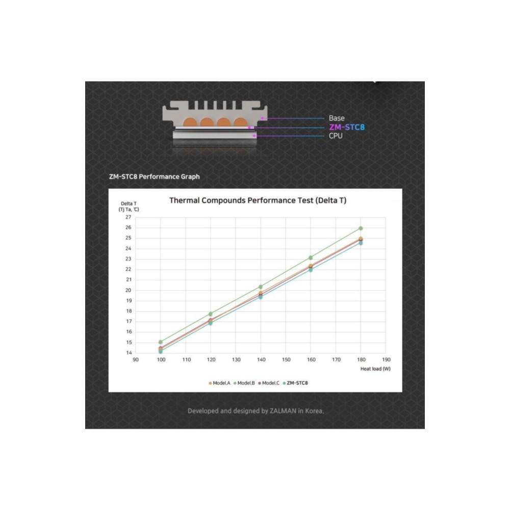Zalman ZM-STC8 1,5 gr Termal Macun