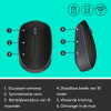 LOGITECH 910-004424 M171 Kablosuz Siyah Mouse