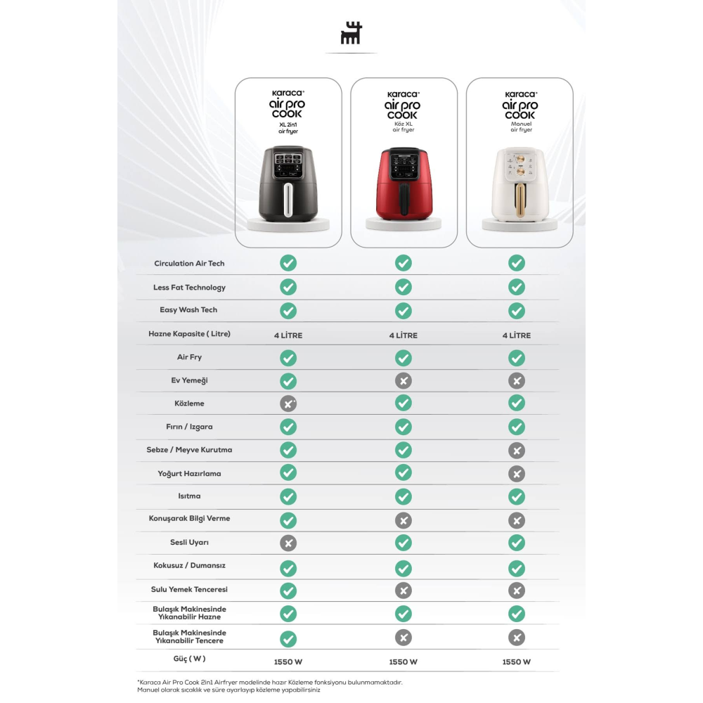 Karaca Air Pro Cook Manuel XL Airfryer KREM GOLD