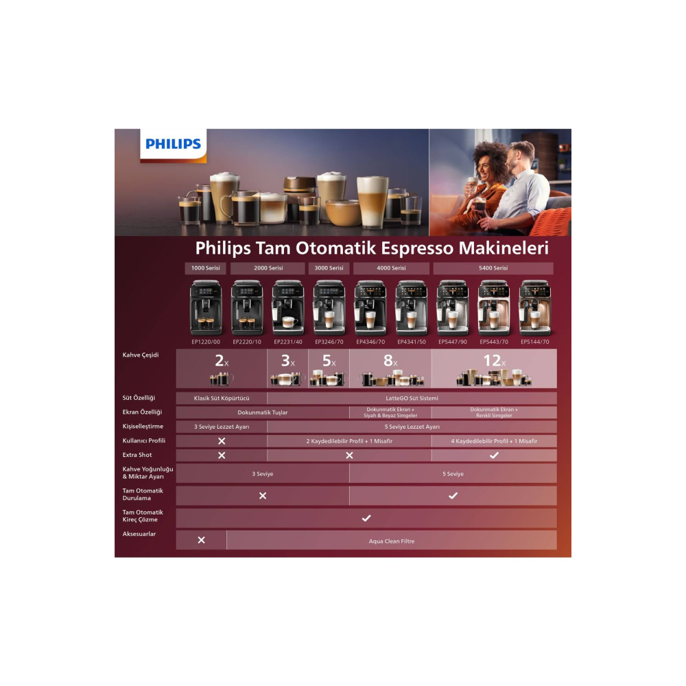 Philips EP5447/90 Tam Otomatik Espresso Makinesi