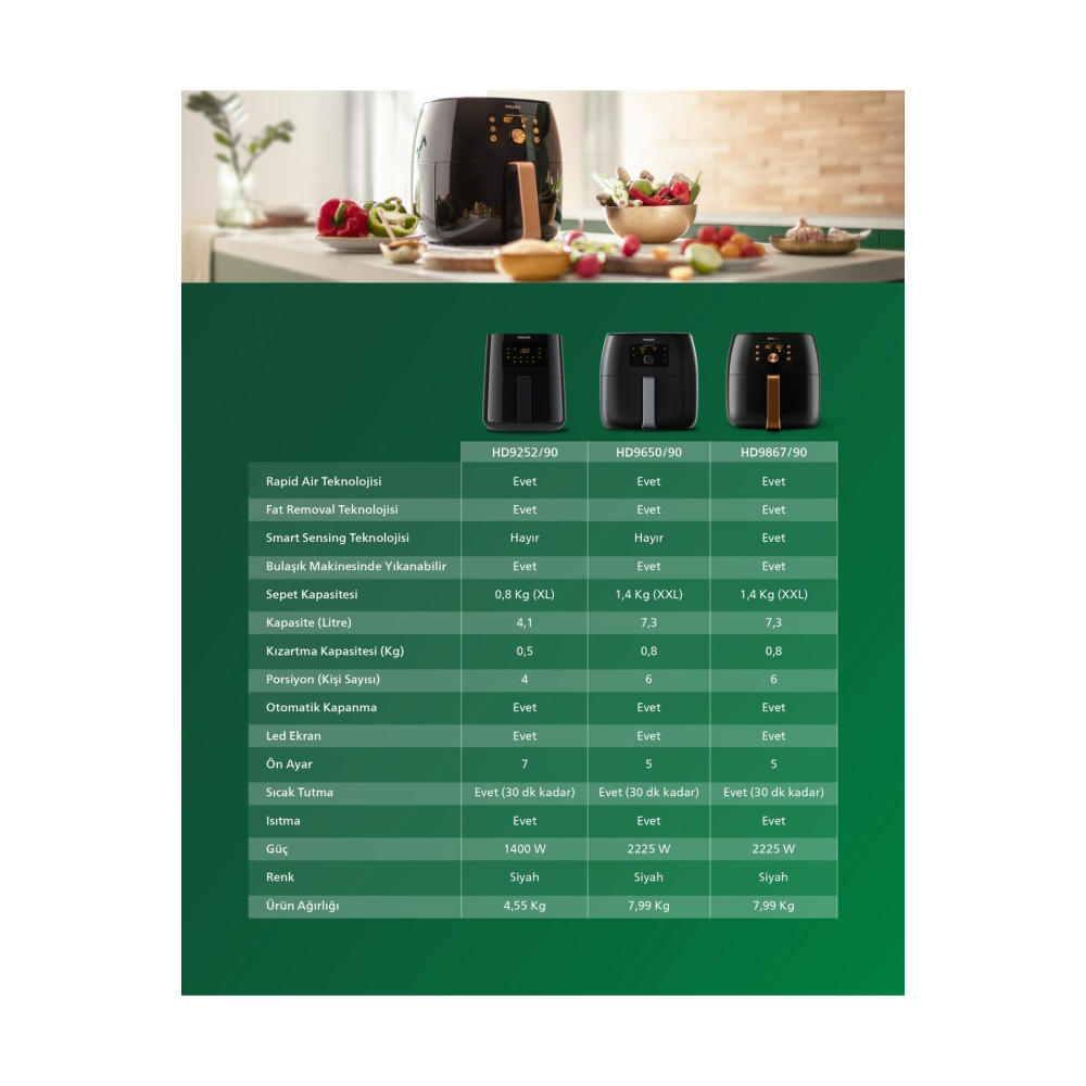 PHILIPS HD9252/90 ESSENTİAL AiRFRYER FRİTÖZ
