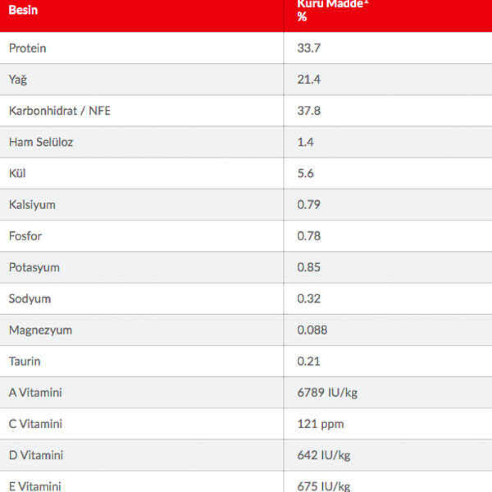 Hills Tavuklu Yetişkin Kedi Maması 15 Kg