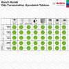 Bosch Tr15 Kablolu Oda Termostatı