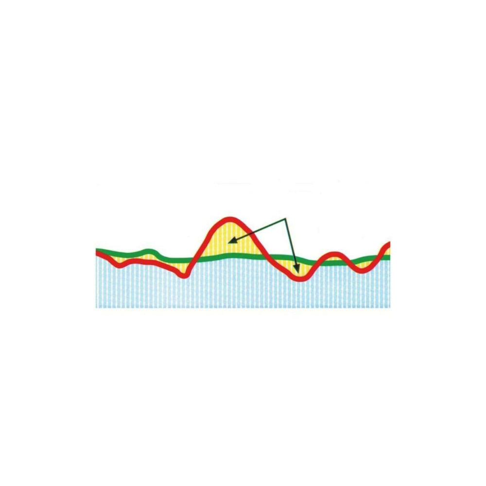 Würth Pas Sökücü 400 ML
