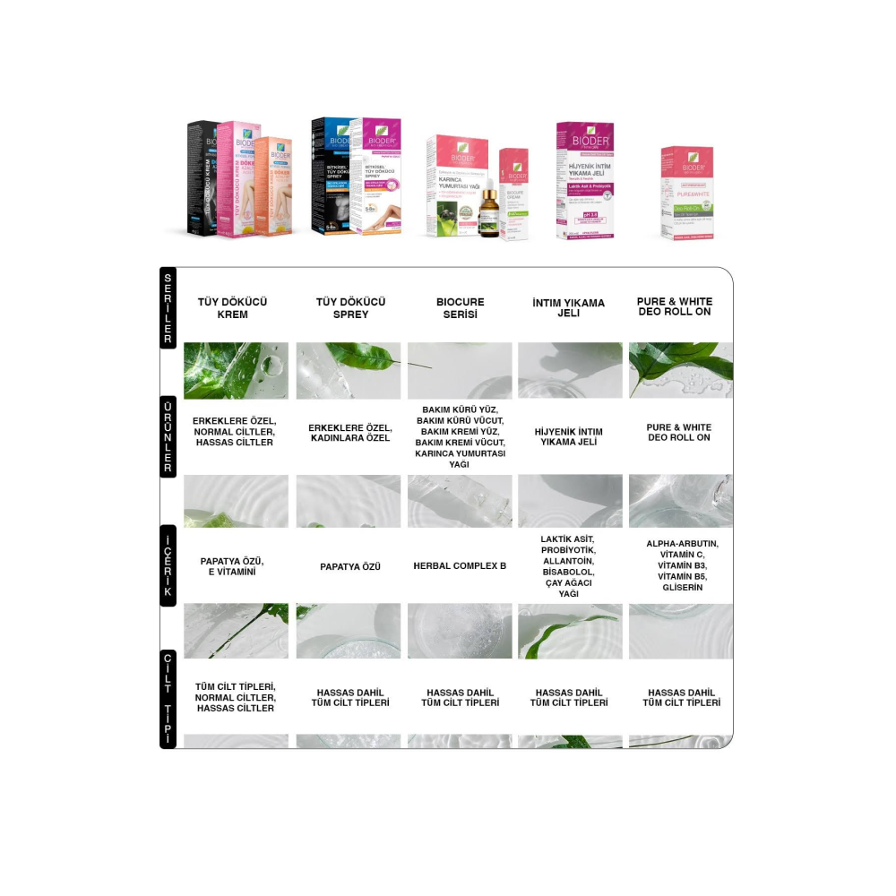 Bioder Tüy Dökücü Krem Erkek 2*100 Ml