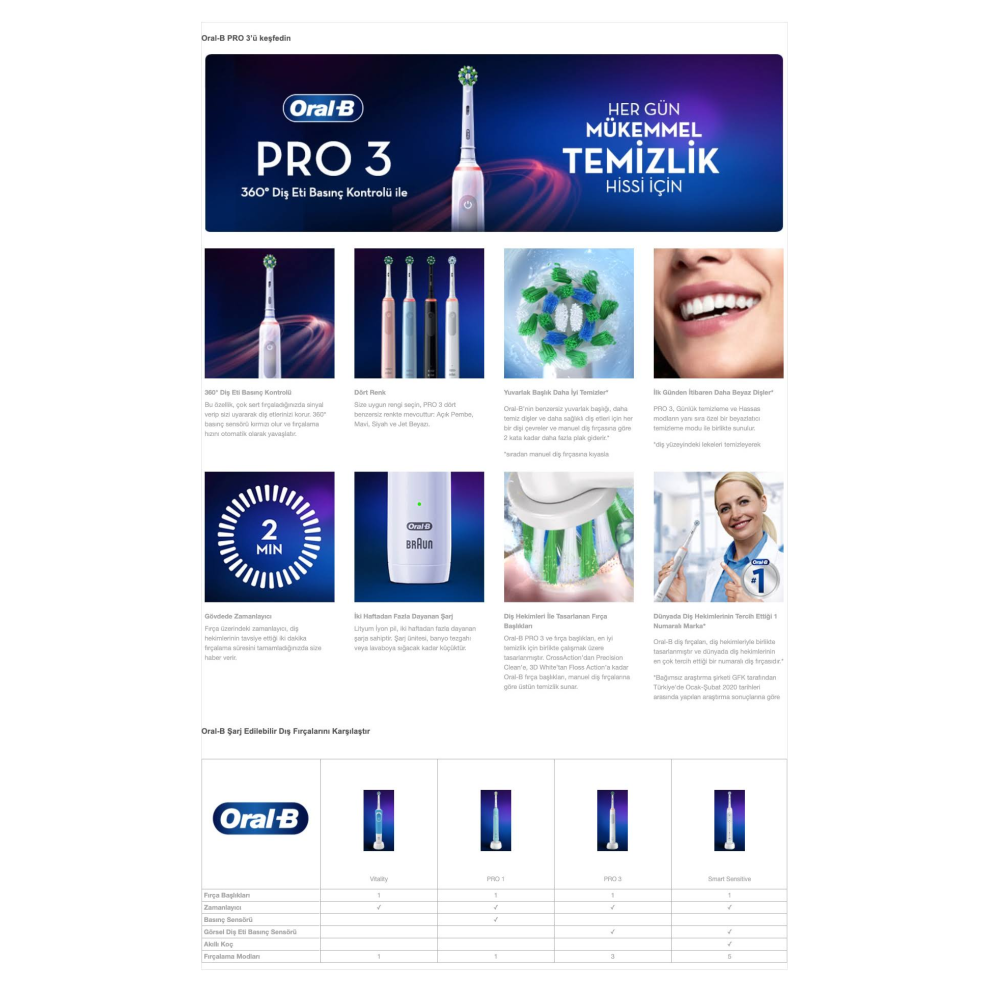 Oral-b Pro 3 3900 Şarj Edilebilir Diş Fırçası 2'li